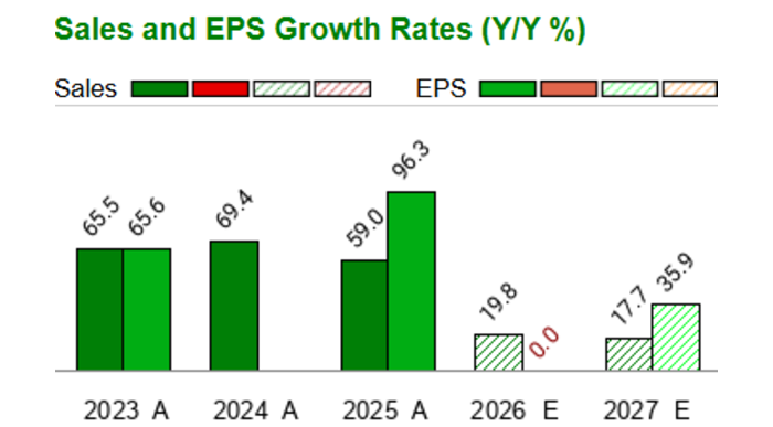 Finding Hims & Hers Stock Insights: Navigating Content Gaps
